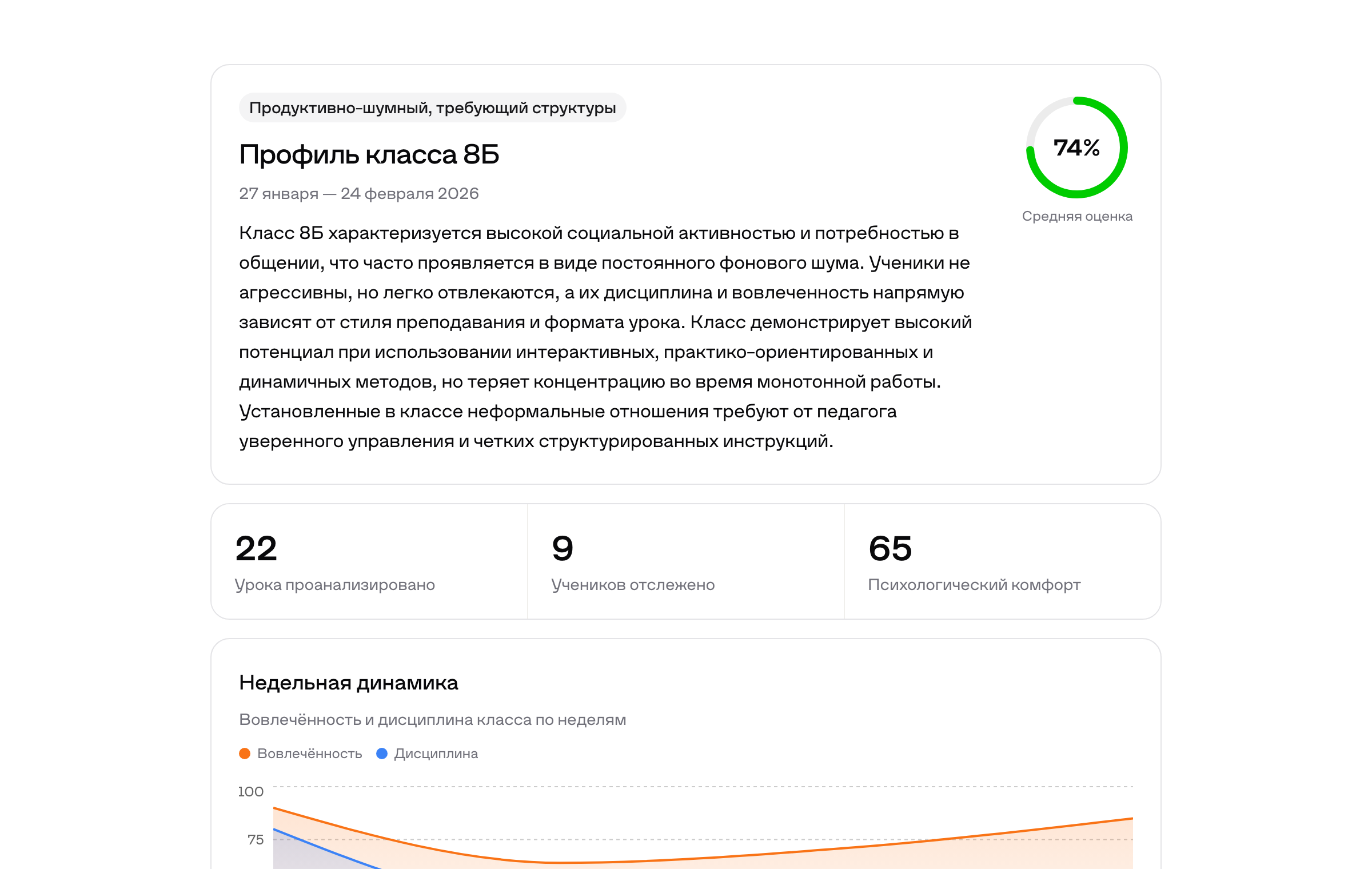 Скриншот: профиль класса 8Б — портрет, KPI и недельная динамика.